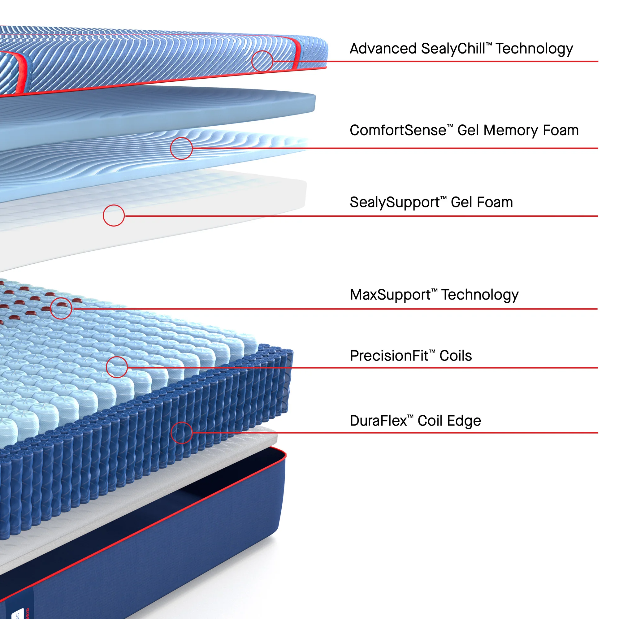 Sealy Posturepedic Elite High Point II Firm Hybrid Mattress - Image 11