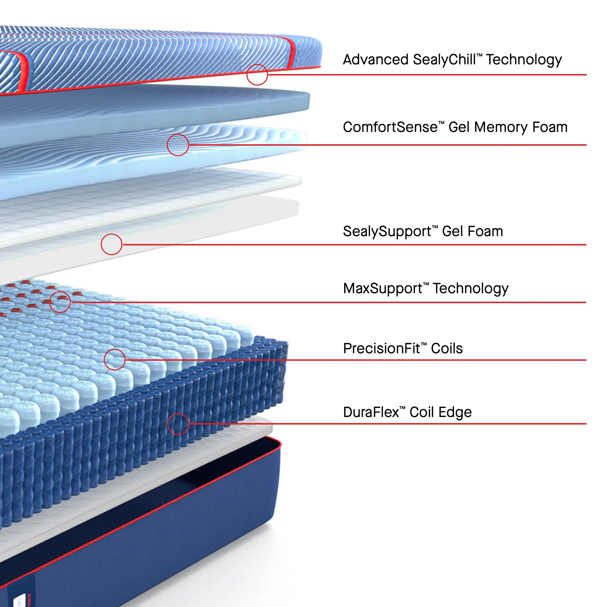 Sealy Posturepedic Elite High Point II Medium Hybrid Mattress - Image 32