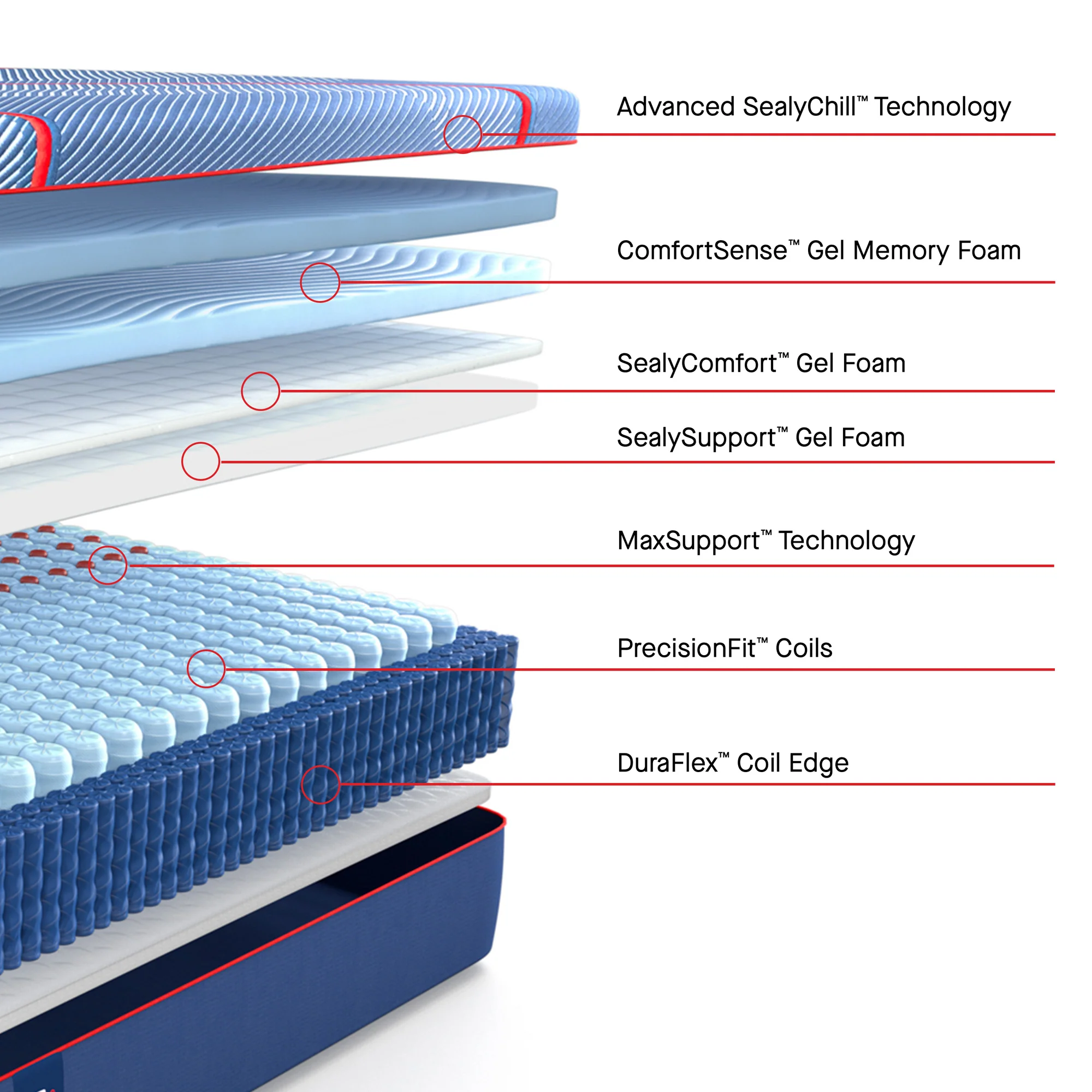 Sealy Posturepedic Elite High Point II Soft Hybrid Mattress - Image 32
