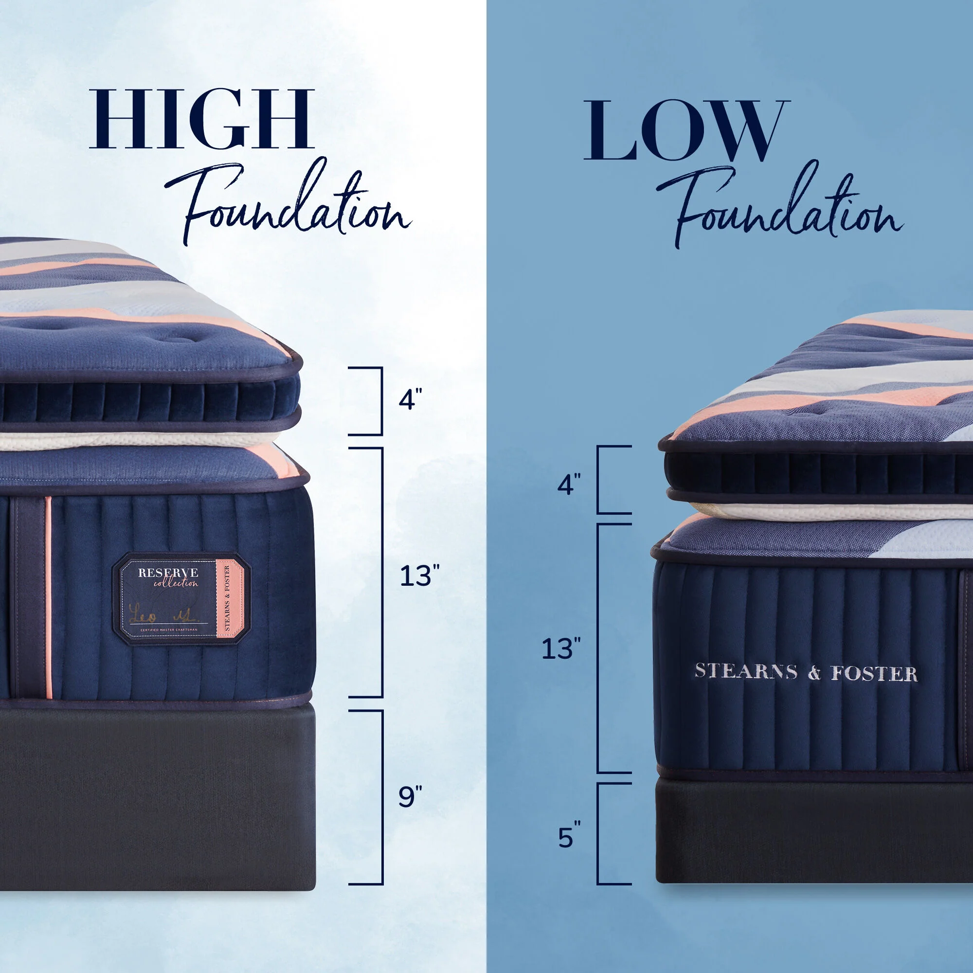 Stearns and Foster Reserve Duet Mattress - Image 6
