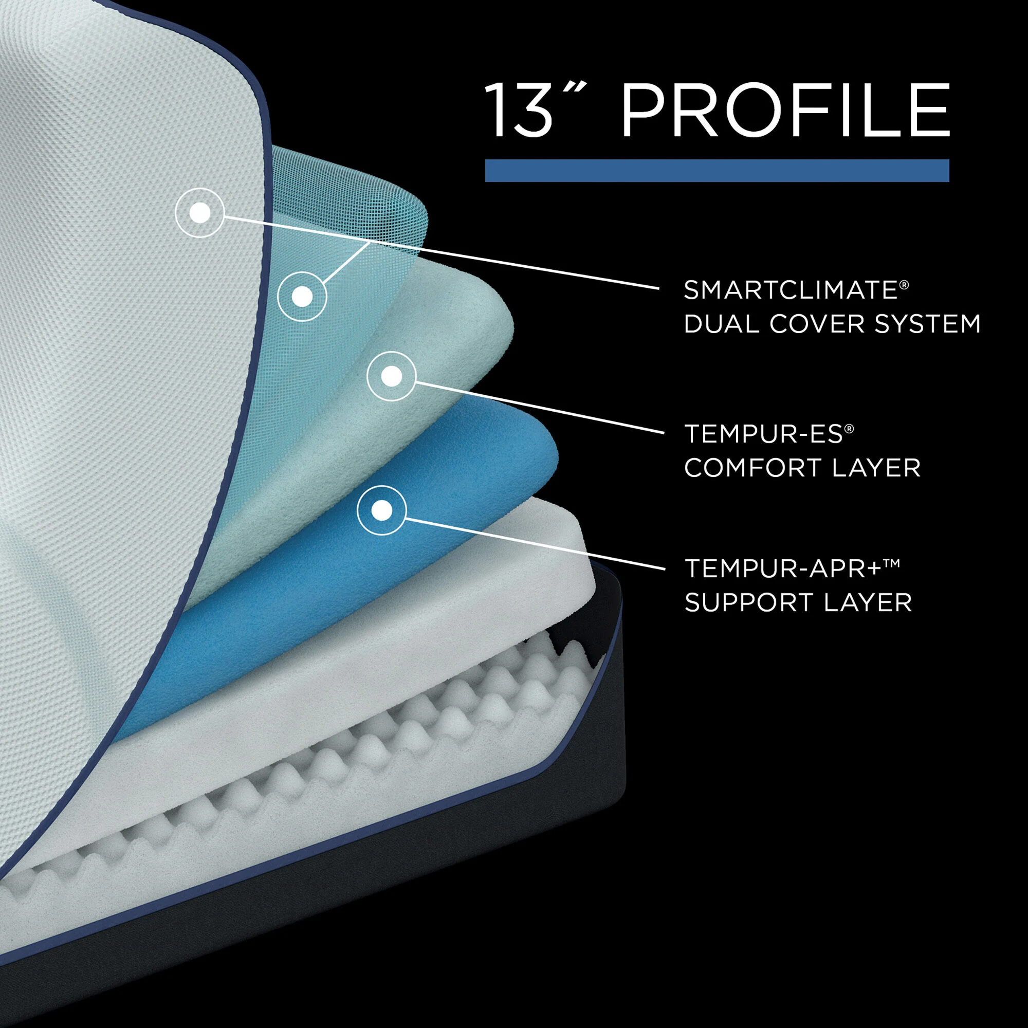Previous Generation Tempur-Pedic TEMPUR-LuxeAdapt Soft Mattress - Image 27