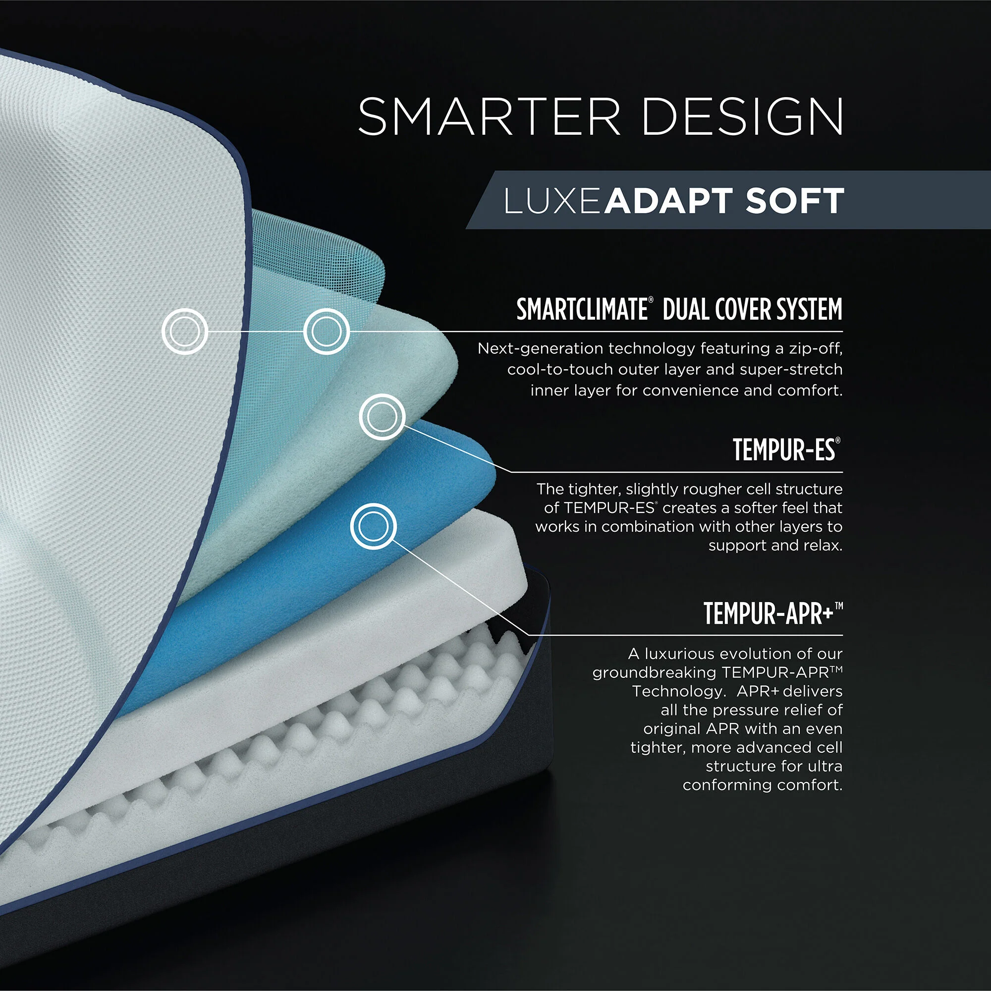 Previous Generation Tempur-Pedic TEMPUR-LuxeAdapt Soft Mattress - Image 32