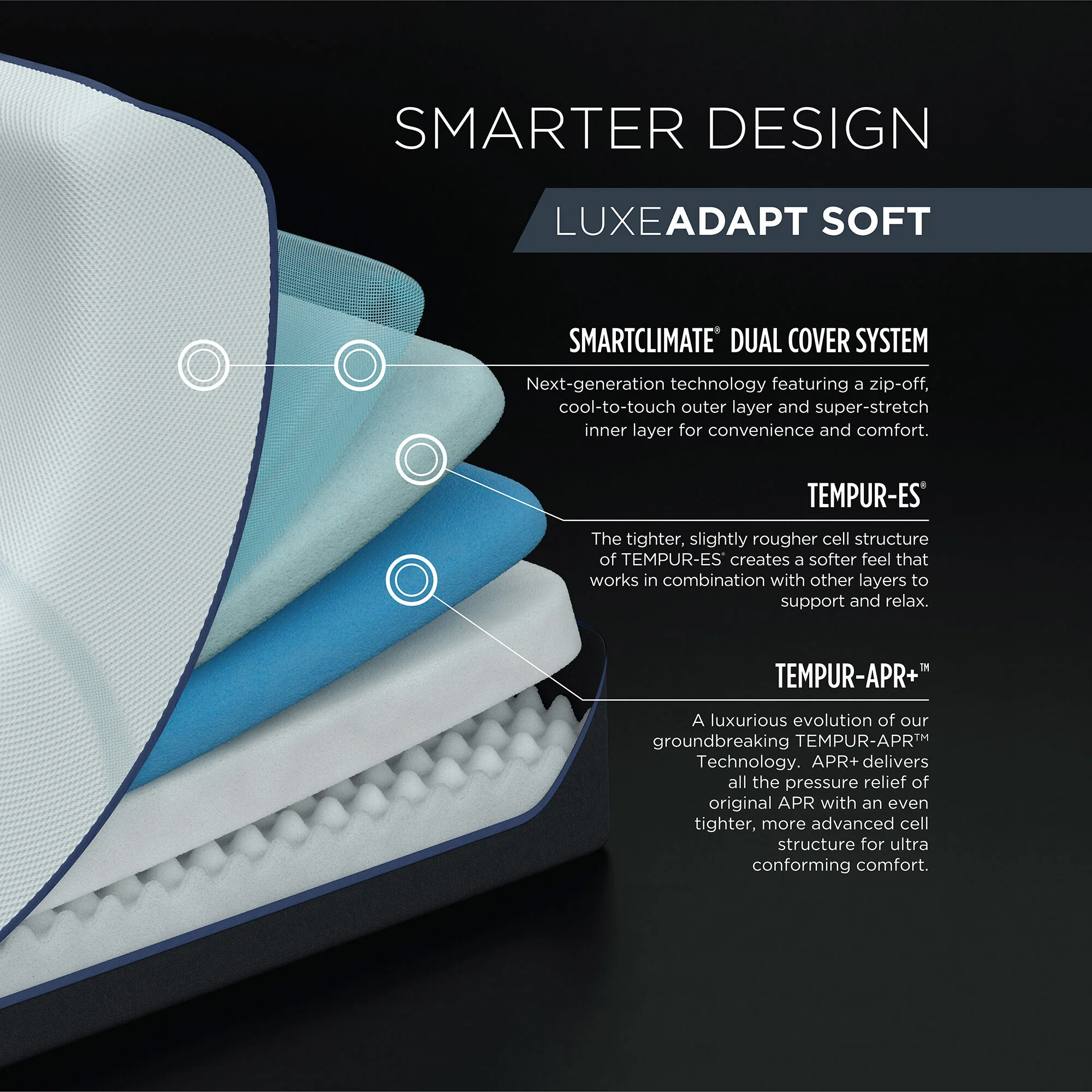 Previous Generation Tempur-Pedic TEMPUR-LuxeAdapt Soft Mattress - Image 6